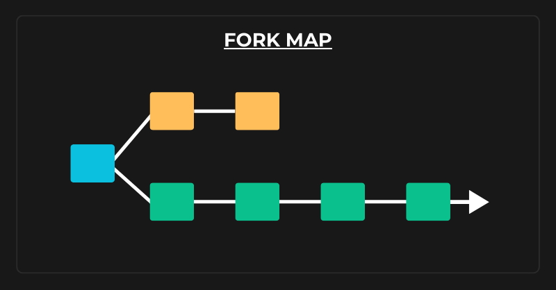 Bitcoin x Bitcoin Cash Forkmap | Explore Historical Upgrades